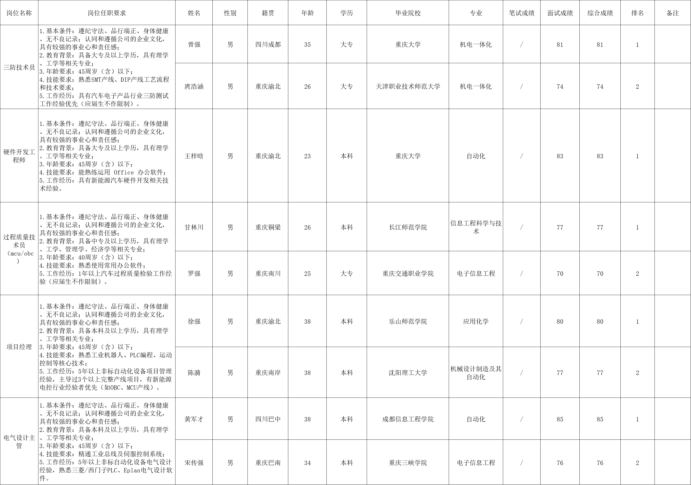 &#121;&#105;&#98;&#111;&#20159;&#21338;&#40;&#20013;&#22269;&#41;&#23448;&#26041;&#32593;&#31449;&#45;&#30331;&#24405;&#20837;&#21475;